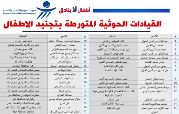 قائمة بأسماء الزعماء والمسؤولين الحوثيين الـ 125 المتهمين بتورطهم في تجنيد الأطفال، نشرتها منظمة ميون لحقوق الإنسان والتنمية في 8 آب/أغسطس.